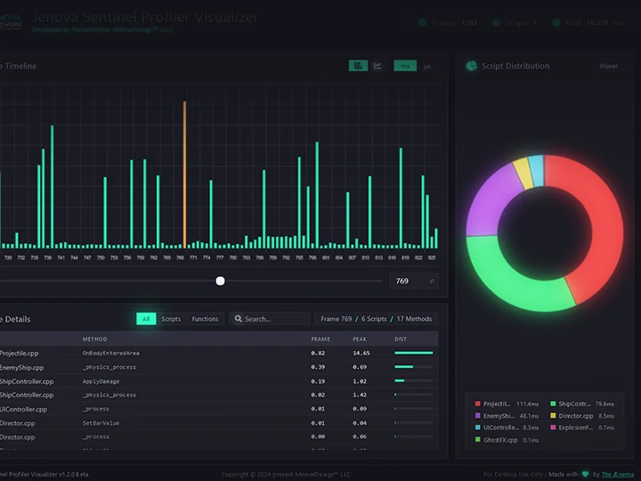 Debugging/Profiling Tools
