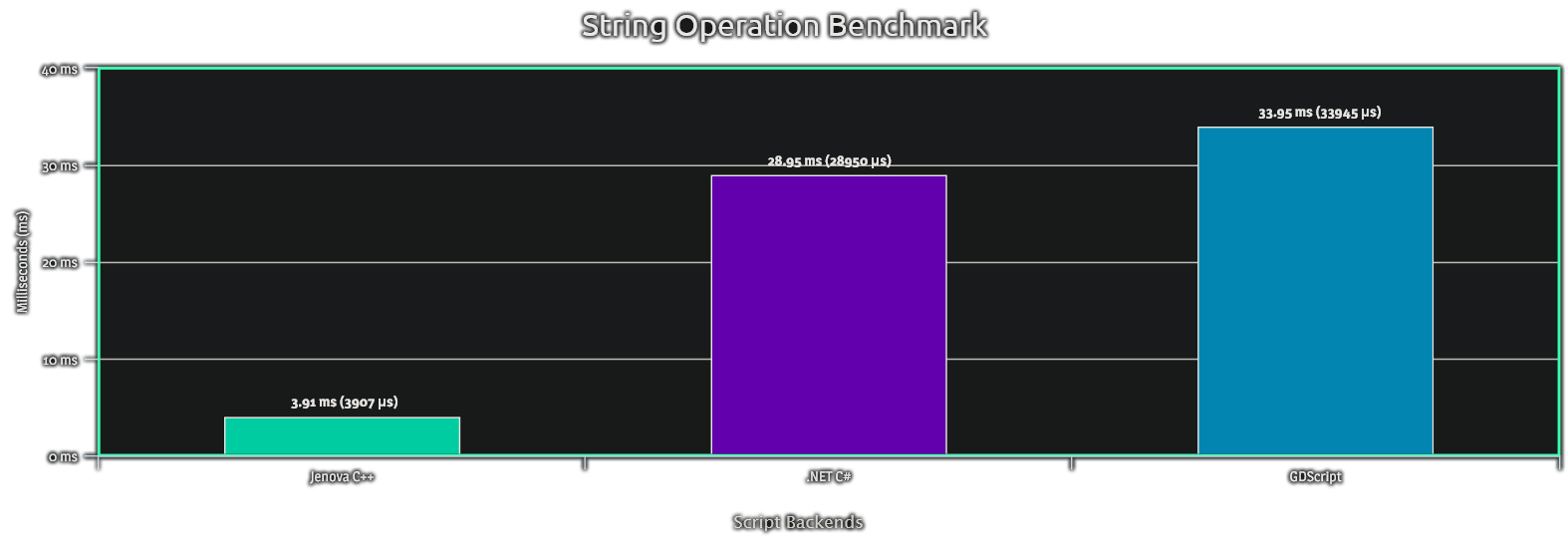BarChart_PerformanceChartC