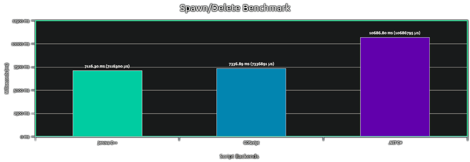BarChart_PerformanceChartB