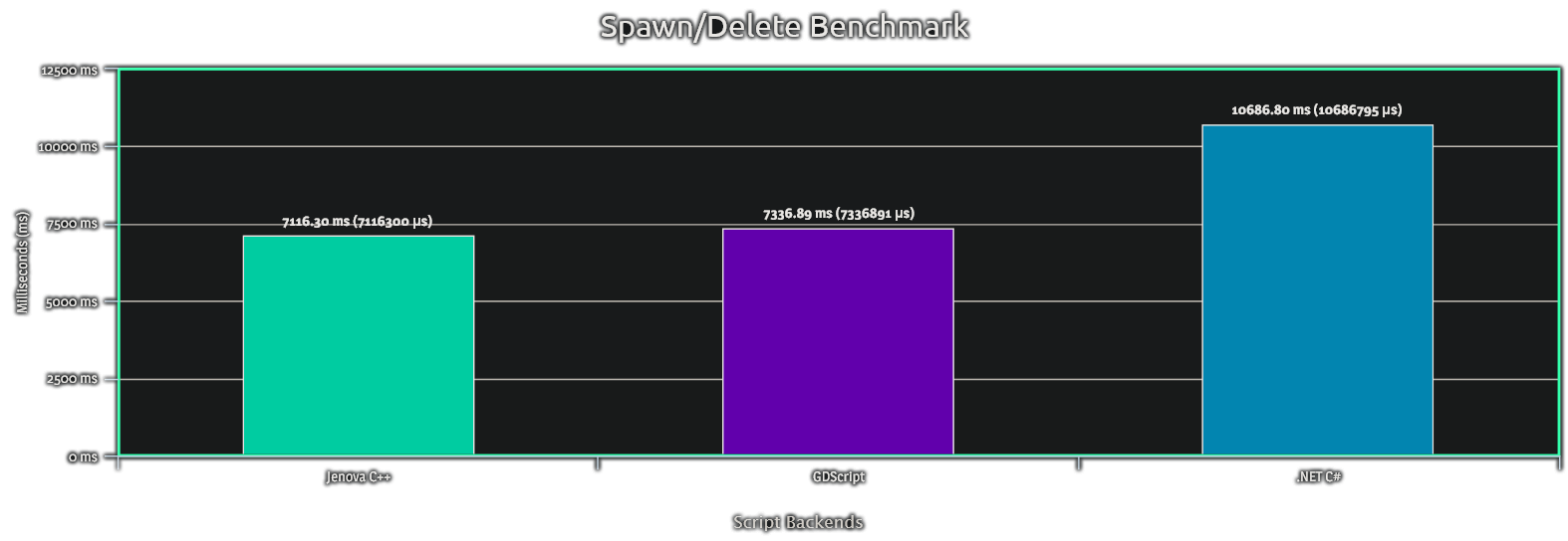 BarChart_PerformanceChartB
