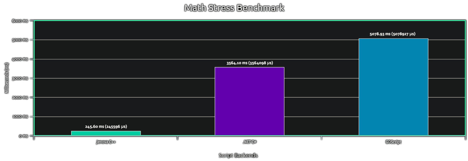 BarChart_PerformanceChartA