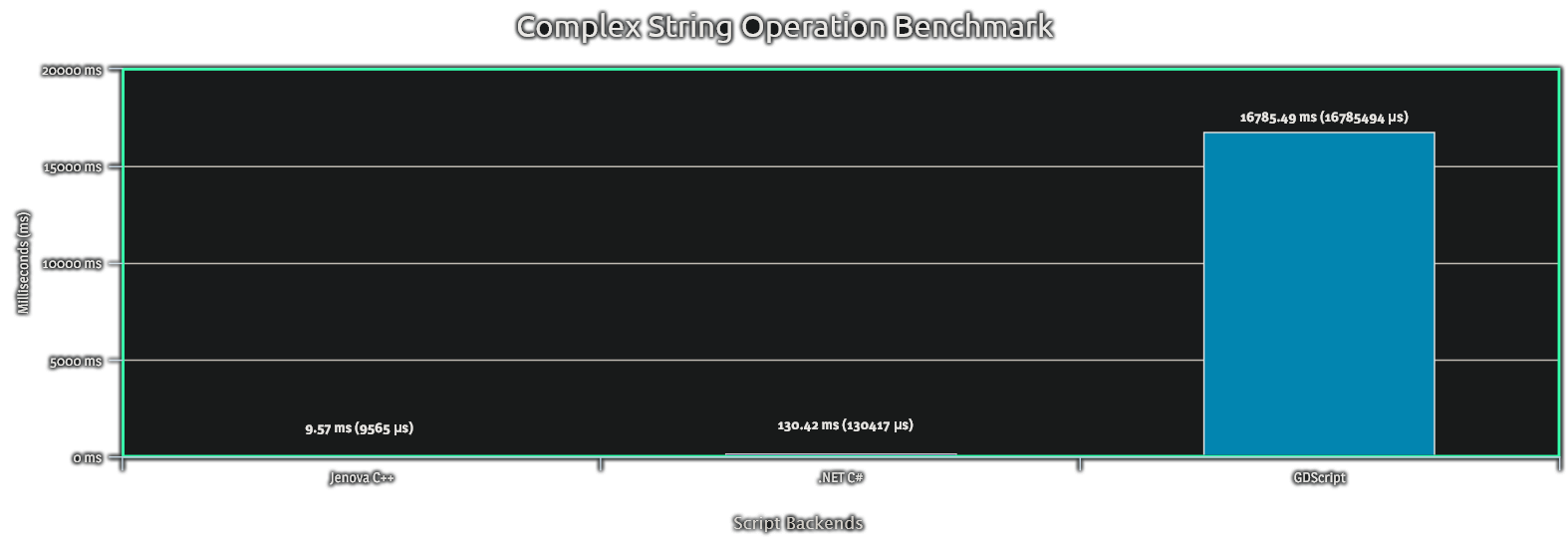 BarChart_PerformanceChartD